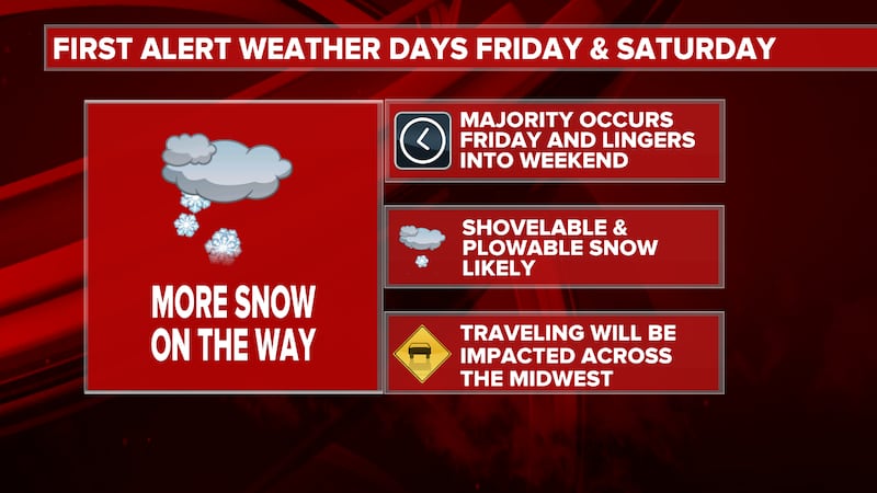 First Alert Weather Days ahead