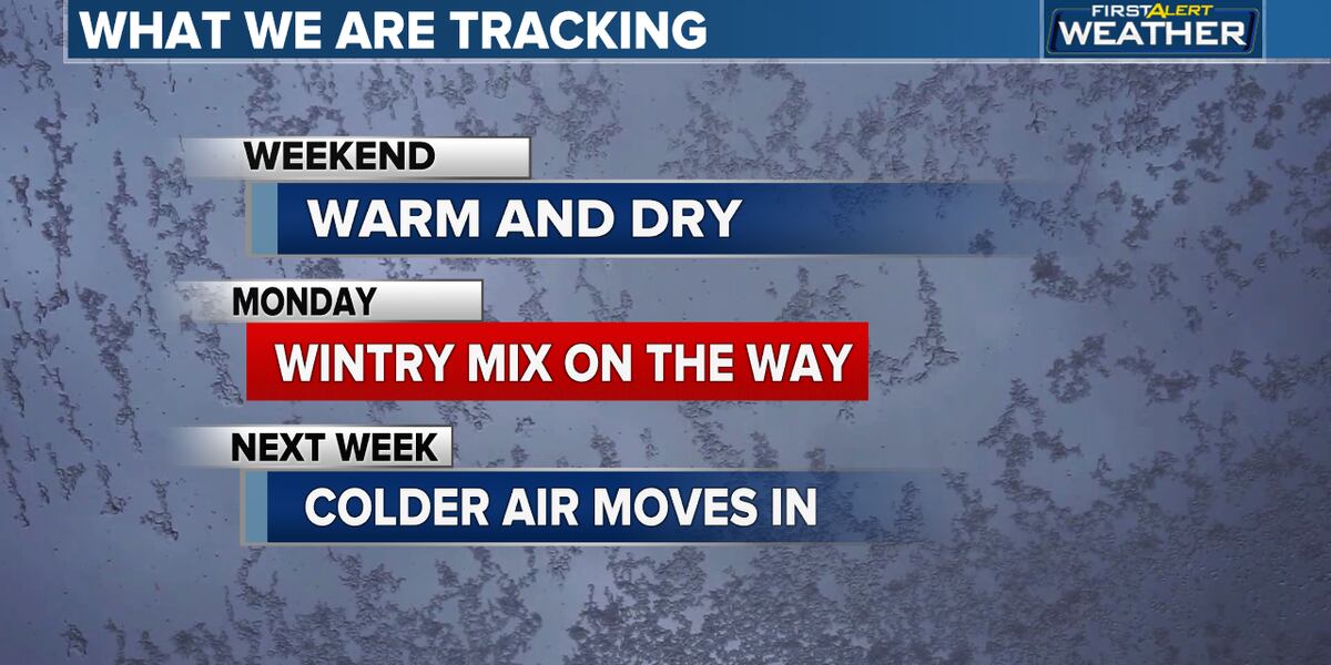Cold Weather Incoming First Alert Weather Day incoming for Monday with rain, wintry mix, and ...